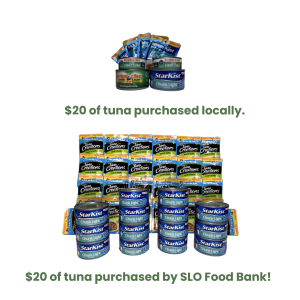 The image compares $20 of locally purchased tuna to the amount purchased by SLO Food Bank for the same cost.
